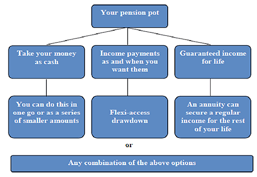 flow chart